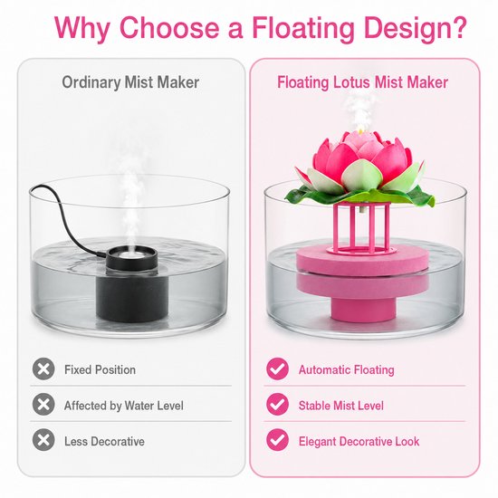 Premium Ultrasone Mistmaker met Vlotter - Kunstmatige Rots Sfeermaker & Watervernevelaar voor Vijver en Kamerfontein - Luchtbevochtiger met Dobber - Roze van premium — afbeelding 5