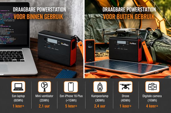 Zwarte draagbare powerstation met oranje lus, naast een laptop en buiten bij een tent met zonnepanelen en drone.