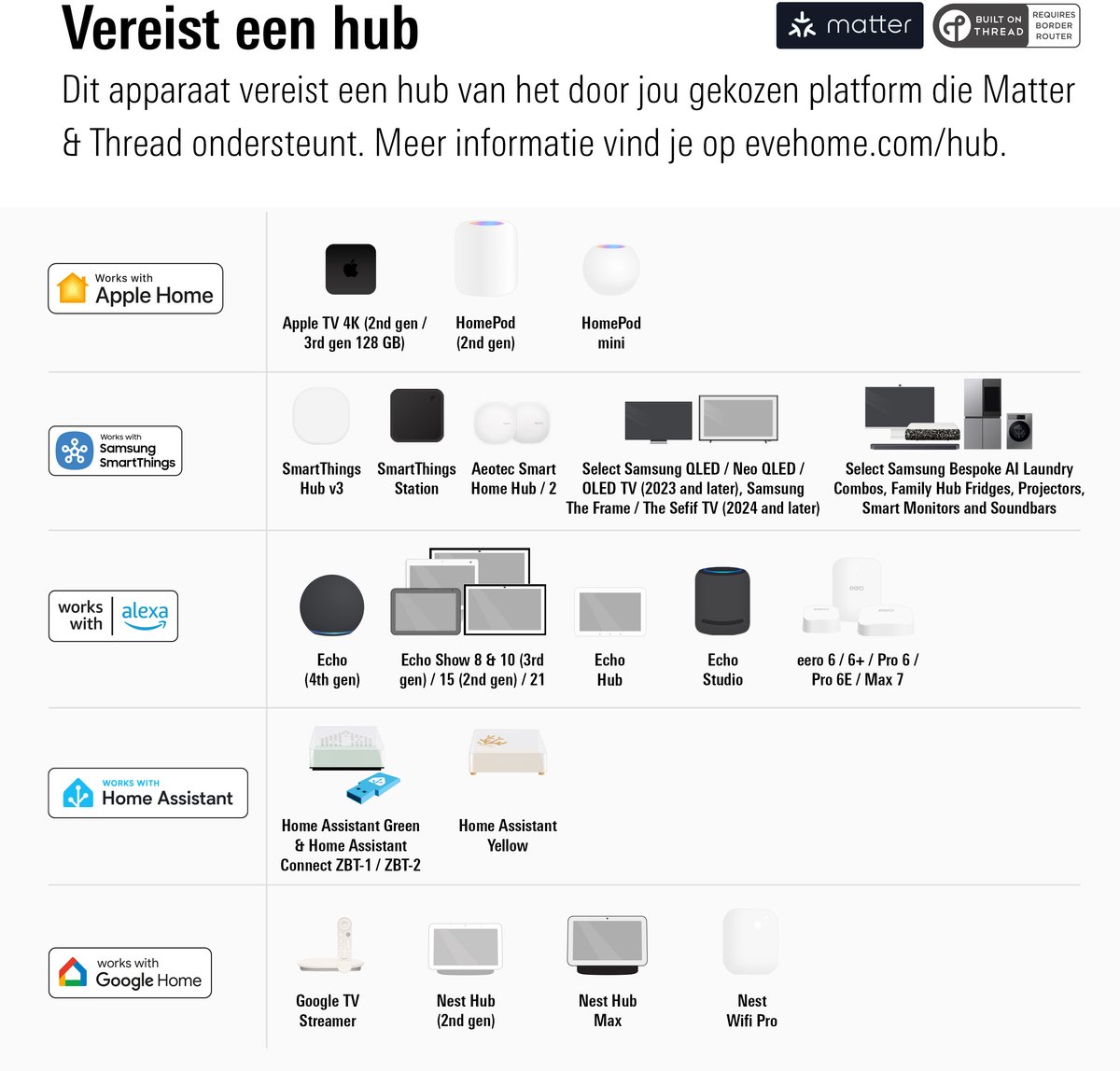Eve Motionblinds (Matter) - Slim elektrisch rolgordijn voor binnen, app-/spraakbediening, schema's, verduisterend, oplaadbare accu, vrijhangend, schroefmontage, automatiseringen, vereist een hub, wit - 80x190cm