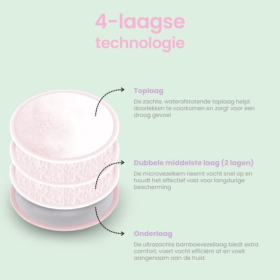 Wasbare zoogcompressenn 16 stuks - 100% Biologisch - Cup B t/m G - Wasbaar - Milieuvriendelijk- Bamboestof - Inclusief waszakje en opbergetui van $ — afbeelding 3