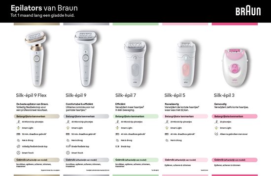 Vergelijking van Braun epilators: Silk-épil 9 Flex, 9, 7, 5, 3 met functies en specificaties.