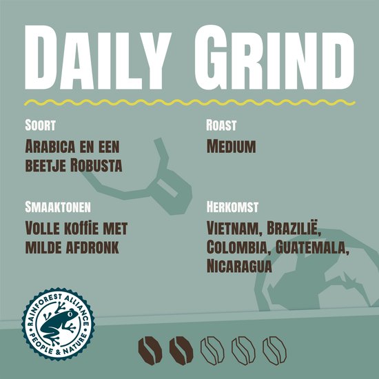 Bunafide - Daily Grind - Medium Roast - Arabica & Robusta - Filterkoffie / Gemalen koffie - 750 gram