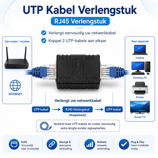 Illustratie van een UTP kabel verlengstuk die twee netwerkkabels met elkaar verbindt tussen een router en apparaten zoals een laptop, desktop PC, printer of Smart TV.