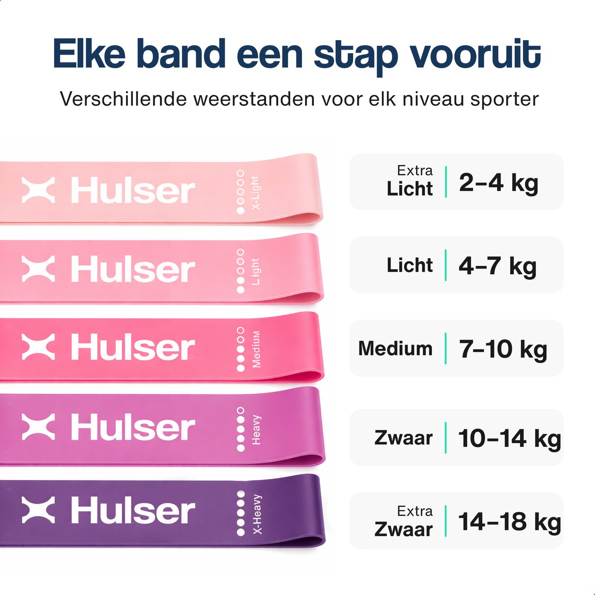 Hulser Sportieve bundel - Foam roller en Mini weerstandsbanden set - Roze - Met digitale startgidsen - Weerstandsband en Massage roller – Herstel - Fitness booty band en Yoga foamroller - Voor triggerpoint massage en stretch - Grid Trigger thumbnail 6