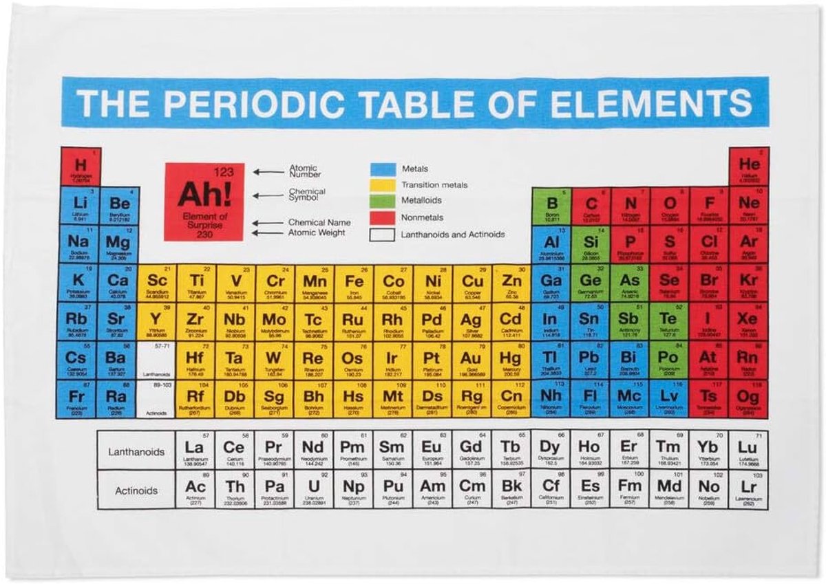 Thijox - Theedoek Periodiek Systeem - Absorberende Keukendoek 100% Katoen met Chemie Motief - Keukenaccessoire voor Koken en Afdrogen - Kleurrijke Keu