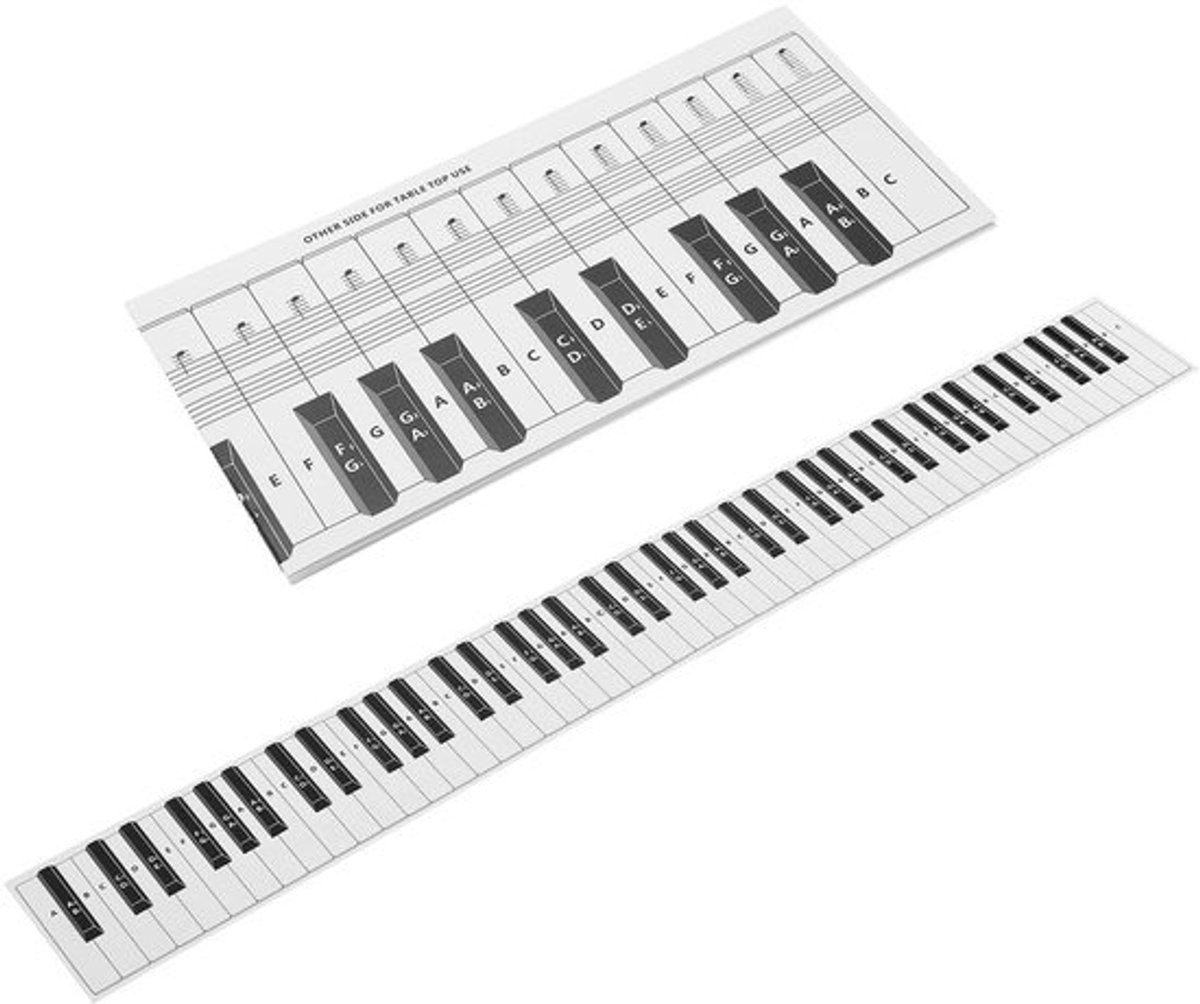 Onf3 - Pianotoetsenbord - Notenoverzicht
