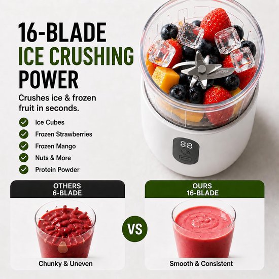 KZQ Draagbare Blender voor Eiwitshakes en Smoothies, 500 ml USB-C Oplaadbare Persoonlijke Blender met Led Scherm, 16-Mes Smoothiemaker voor Thuis Werk Reis van kzq — afbeelding 2