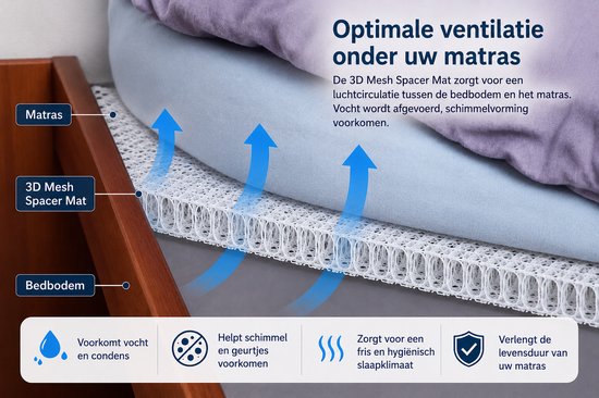 3D Mesh Matrasonderlegger | Onderleg matras 140 x 210 | Ventilatie mat | Spacer Mat voor Camper, Caravan en Boot | Tegen Condens en Schimmel — afbeelding 2