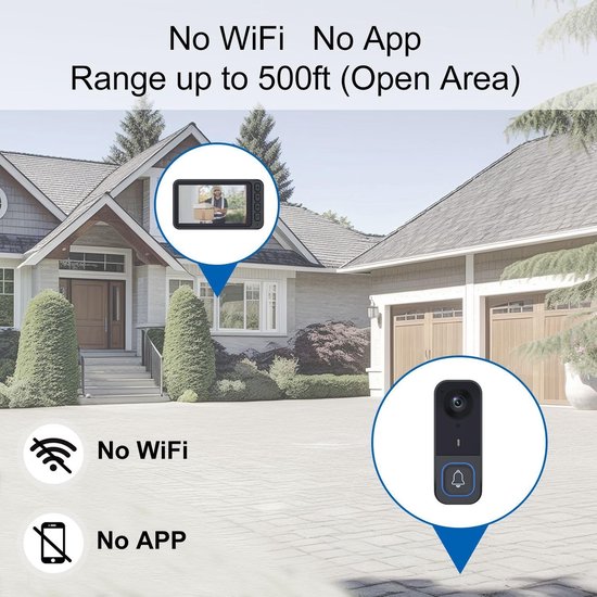 Draadloze Deurbel met Camera & 4,5" Monitor - Video Deurbel zonder WiFi/App/Cloud, Intercom met 2-Weg Audio, Nachtzicht, 120° Groothoek, Waterdichte Deurbel Buiten voor Huis & Appartement — afbeelding 2