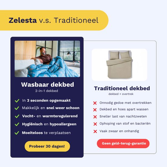 Vergelijking Zelesta wasbaar dekbed met traditioneel dekbed met overtrek