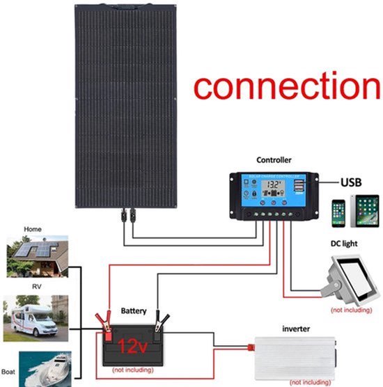 Zonnepaneel - Zonnepanelen - Zonne-energie - 12V Module Fotovoltaïsche Cel Module - Zonne-kit - Flexibel - Monocrystalline Silicon - 600W - 4 Stuks - Waterdicht - voor Boot - Campe