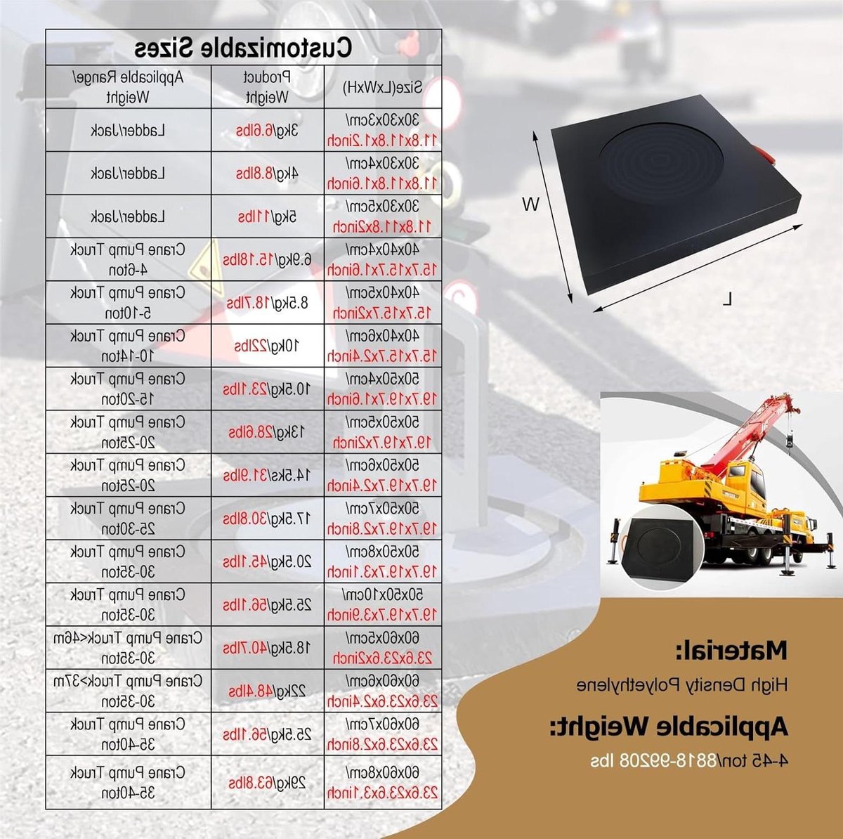 Stabilisator Pad - Kraanonderlegger Krikblok - Voertuig Stabiliseren - Hoge Draagkracht - 30-60 cm - Zwart