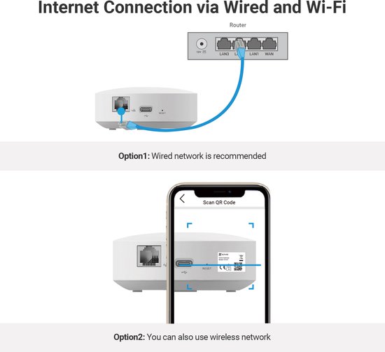 EZVIZ A3-R200 - Smart Bridge & Domotica Hub - Compatibel met Matter & Apple HomeKit - Centrale Smart Home Bediening - Wit van EZVIZ — afbeelding 5