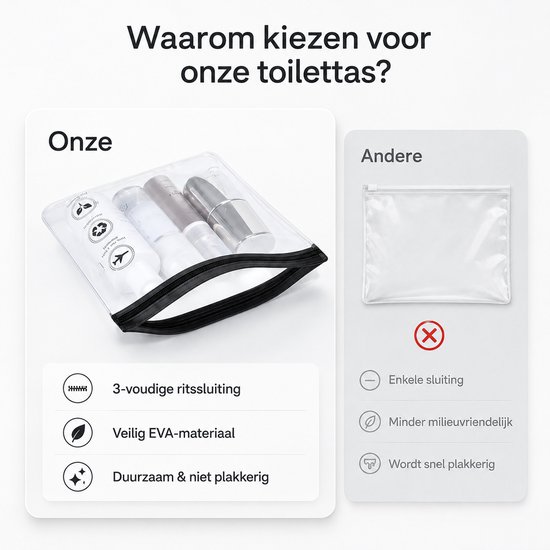 Transparante toilettas met toiletartikelen naast een vergelijkbare, minder milieuvriendelijke tas.