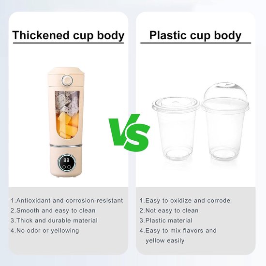 Smoothie Maker - Draagbare Mixer - Gezonde Drankjes Maken - 12 Roestvrij Staal Messen - 700 ml Capaciteit - Beige — afbeelding 2