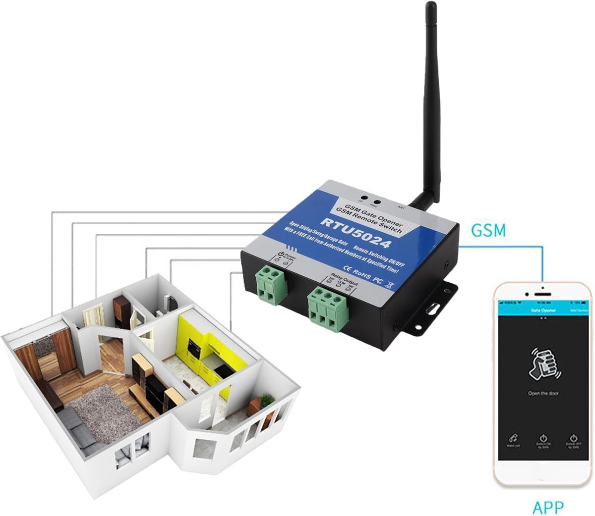 GSM Gate Opener DC 9-36V RTU5024 Upgrade External Relay Switch Wireless Control Door Opener (RTU5024 Upgrade Version) - ShopVlot