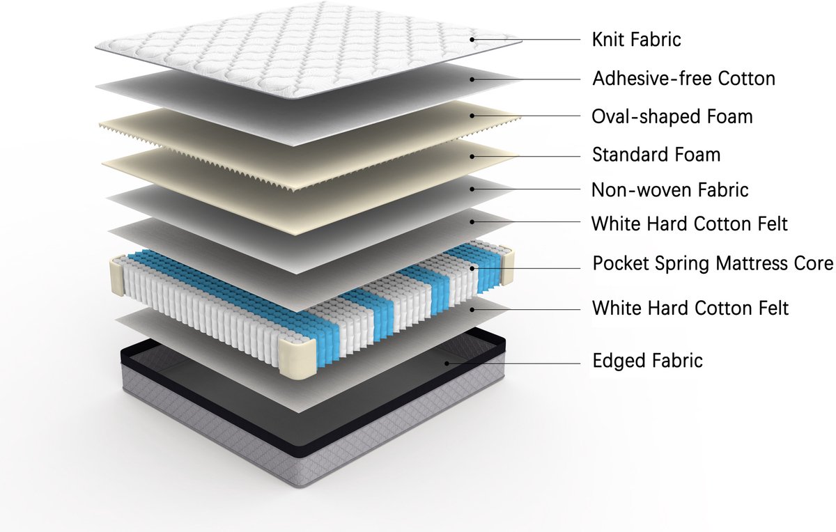 STILVORA Pocketveringmatras 140x200 cm – Ergonomisch Ontwerp Met Lendenondersteuning – 25 cm Dik – Voor Rug Zij En Buikslapers – Wit