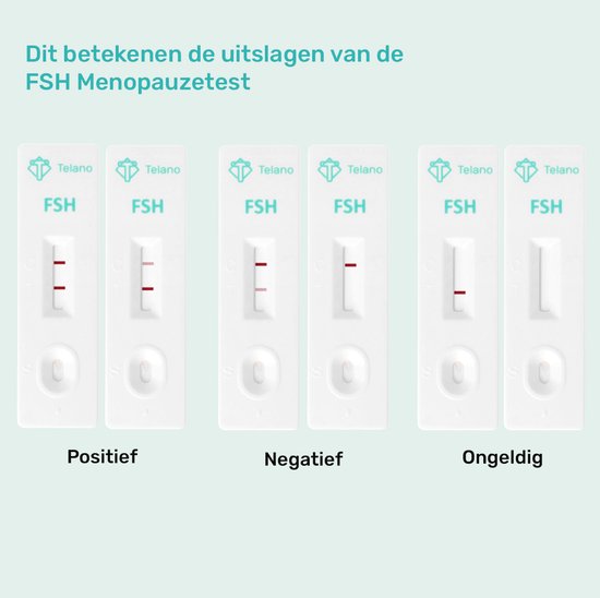 Telano FSH Menopauze zelftest resultaten: positief (twee rode lijnen), negatief (één rode lijn) en ongeldig (geen lijnen).
