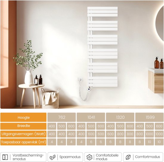 Witte handdoekradiator in een badkamer met maattabel en symbolen voor modi: vorstbescherming, spaarzaam, comfort.