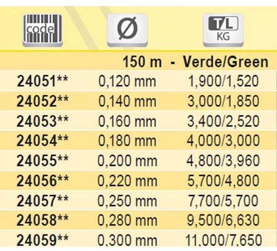 Tubertini Uc4 Monofilament 150 M Groen 0.435 mm van Tubertini — afbeelding 4