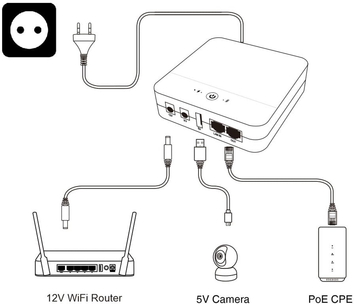 Mini UPS AC-DC met hoge capaciteit voor routers, camera's en alarmen