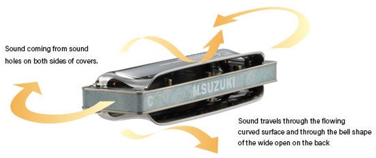 Suzuki Mondharmonica Manji Sky M-20S F