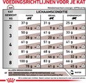 Voedingsrichtlijnen voor je kat per lichaamsconditie, met kattenvoer.