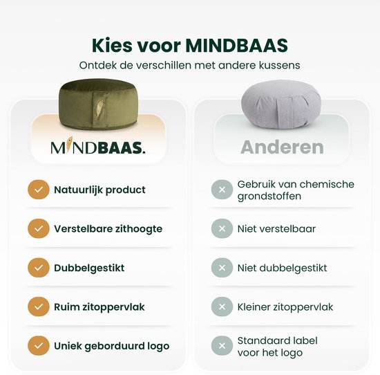 MindBaas - Meditatiekussen - Eco - Rond - Groen Velvet - Dubbel Gestikt - 15 x 33 cm (hoogte x diameter) - Yoga kussen - Yogakussen van MindBaas — afbeelding 3