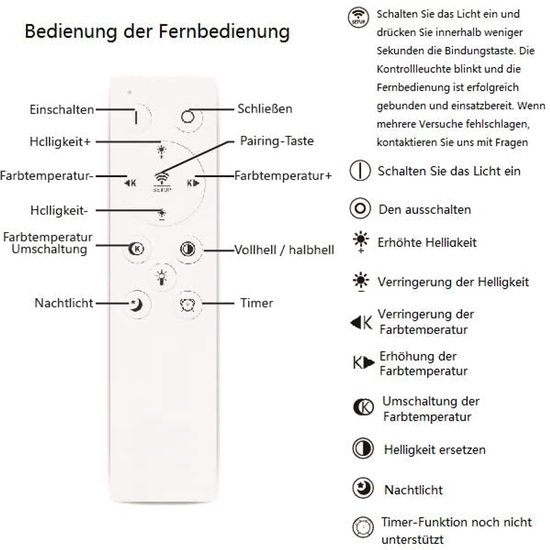 Schindora