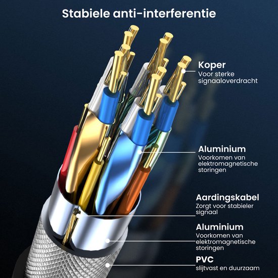 Câble AdroitGoods DVI-D (24+1) – 4K – compatible DVI-I (24+5) – Zwart – Contacts plaqués or – 2 m