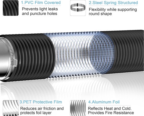 Brevoform-Compact voordelige aluminium ventilatieslang Brevoform-Compact voordelige aluminium ventilatieslang