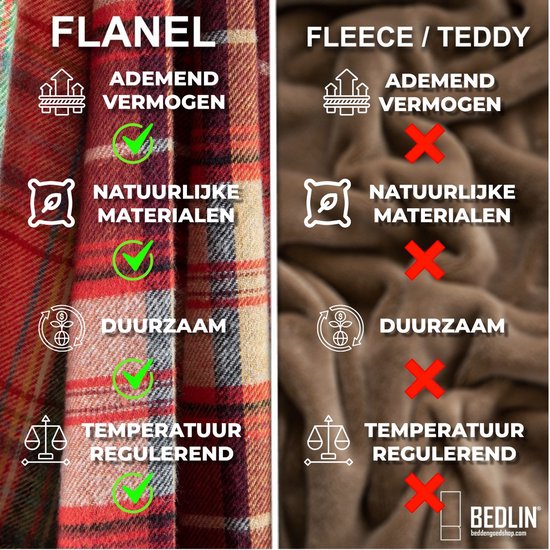 Dekbedovertrek Flanel - Winter - 240 x 220 cm - Lits-Jumeaux - Kerst - Satimolo van Merkloos — afbeelding 2