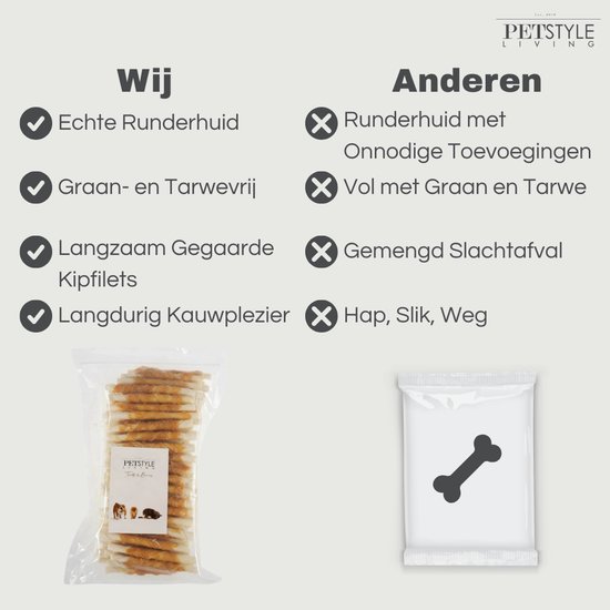 Petstyle Living Gedraaide Sticks met Kip - Hondensnacks - 12,5cm - 100 Stuks - Kauwstaaf Hond