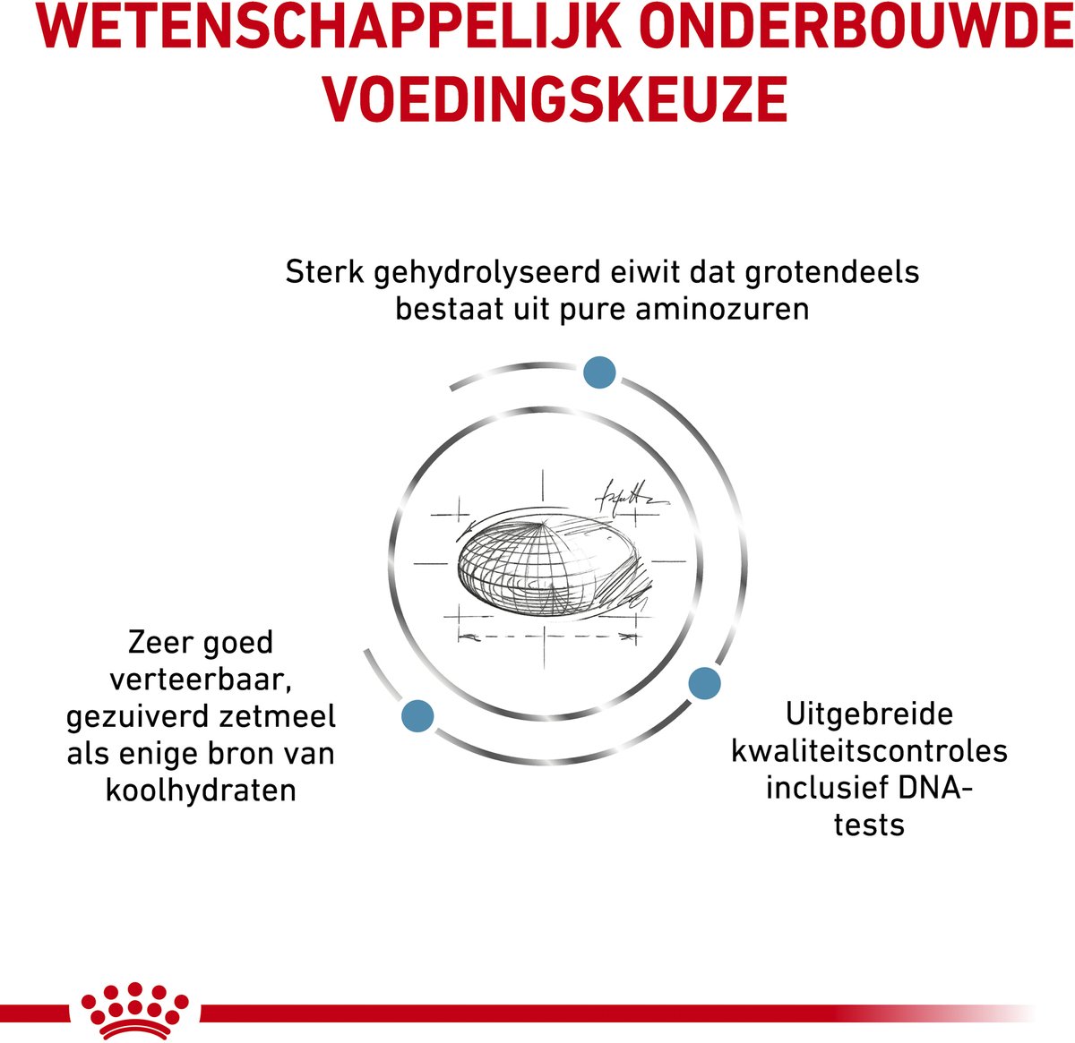 Royal Canin - Anallergenic Hondenvoer thumbnail 6