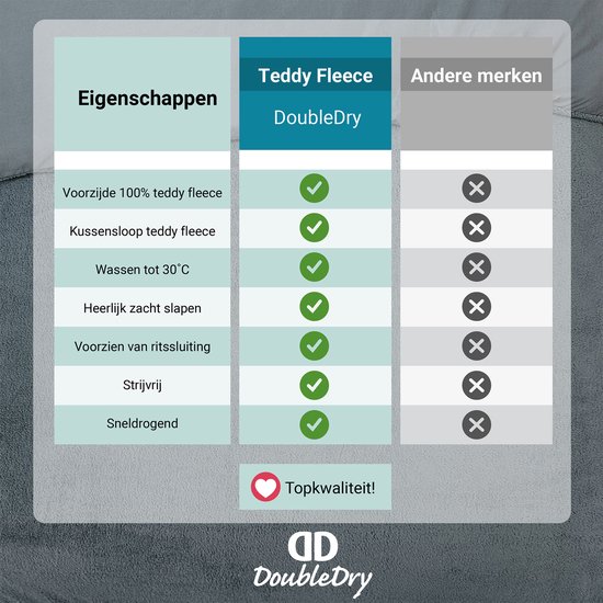 Housse de couette DoubleDry Teddy Fleece - Double 200 x 220 cm + 2 Taies d'oreiller - Douce et agréable au toucher - Anthracite