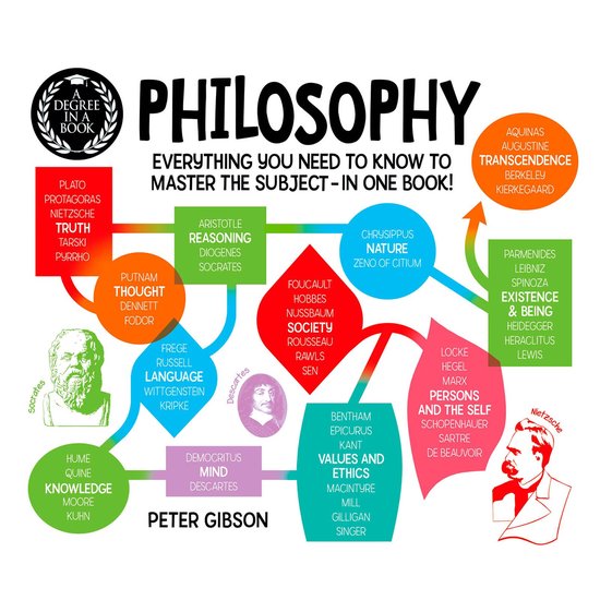A Degree in a Book: Philosophy - cover
