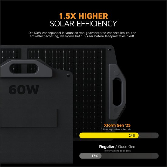 Xtorm Foldable Solar Panel 60W van Xtorm — afbeelding 5