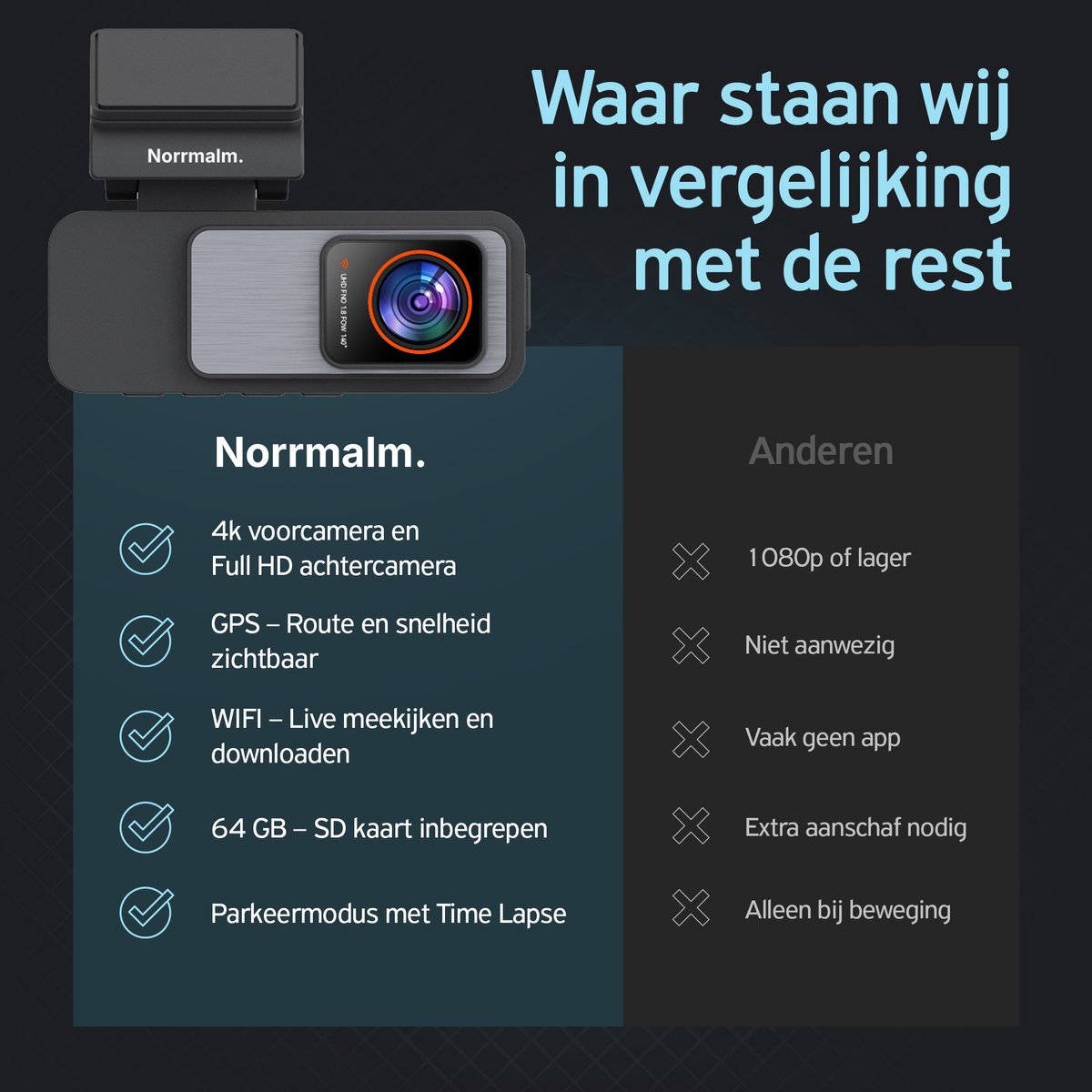Norrmalm® Dashcam voor auto - 4K - WIFI - App (iOS & Android) - 64GB SD-Kart - Voor & achter camera - G-sensor - Loop opname - Zwart – foto 5