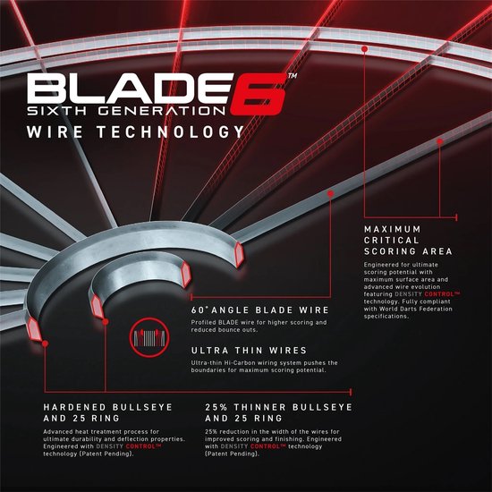 Close-up van de "BLADE 6 SIXTH GENERATION WIRE TECHNOLOGY" van Winmau, met "ULTRA THIN WIRES" en "MAXIMUM CRITICAL SCORING AREA".