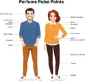 Een illustratie van een man en vrouw die de 'pulse points' voor parfum aanwijzen.