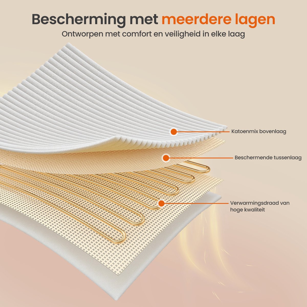 Goliving Elektrische Onderdeken – 1–Persoons – Warmtedeken – Elektrische Deken – 3 Warmtestanden – Timerfunctie – 60 Watt – Polyester – 150 x 80 cm – Wit – foto 8