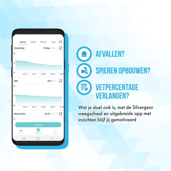 Silvergear Bluetooth Personenweegschaal - Met zeer volledige Lichaamsanalyse met Vetpercentage – Inclusief Analyse App – Wit - Silvergear