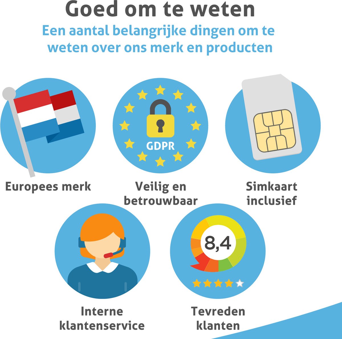 Spotter® GPS Tracker voor Honden