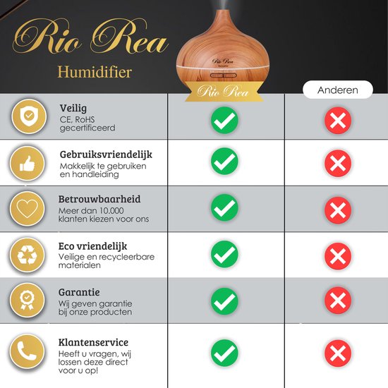 Rio'Rea® Aroma diffuser 700ML met Afstandsbediening + 1 Gratis etherische olie Lemongrass - Geurdiffuser - Lichte houtlook - Luchtbevochtiger - Aromadiffusers - Geurverspreider - Rio'Rea