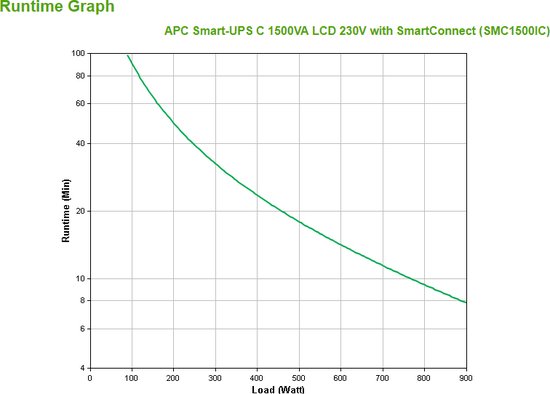 APC Smart-UPS SMC1500IC - Noodstroomvoeding / 8x C13 uitgang / USB / Smart Connect / 1500VA - APC