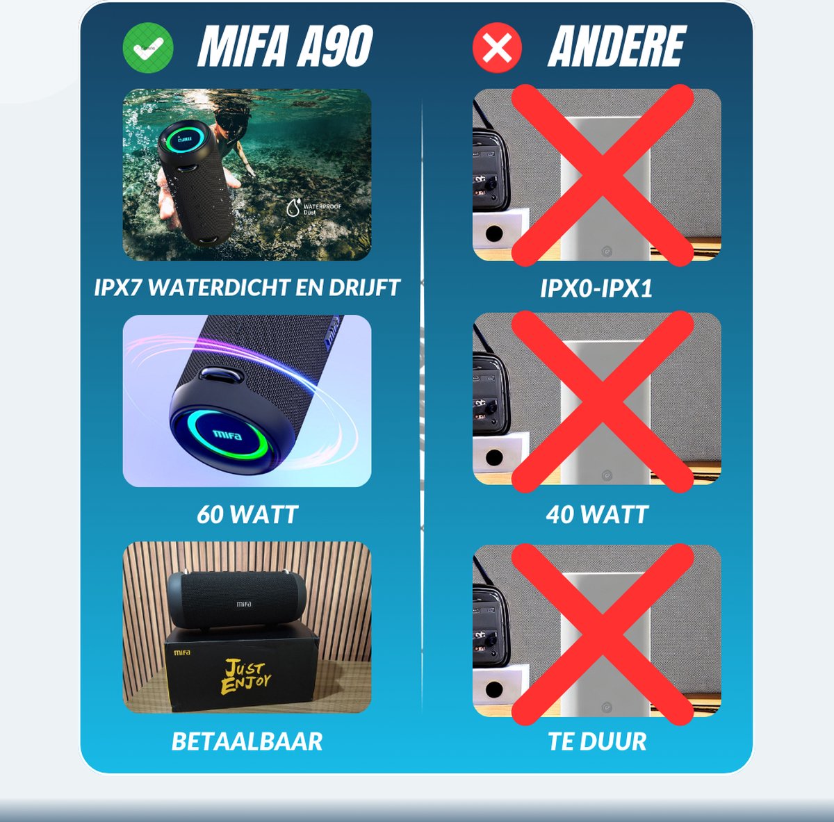A90 Mifa Waterproof Speaker Mifa A90 Bluetooth Speaker Krachtig