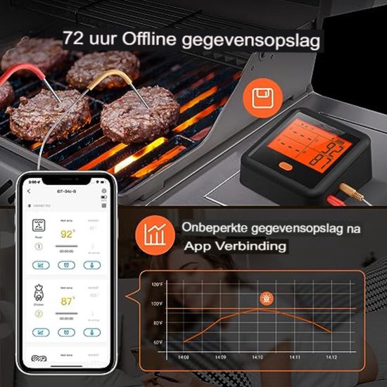De 6 Beste Barbecue Thermometers Van 2026 Volgens Experts