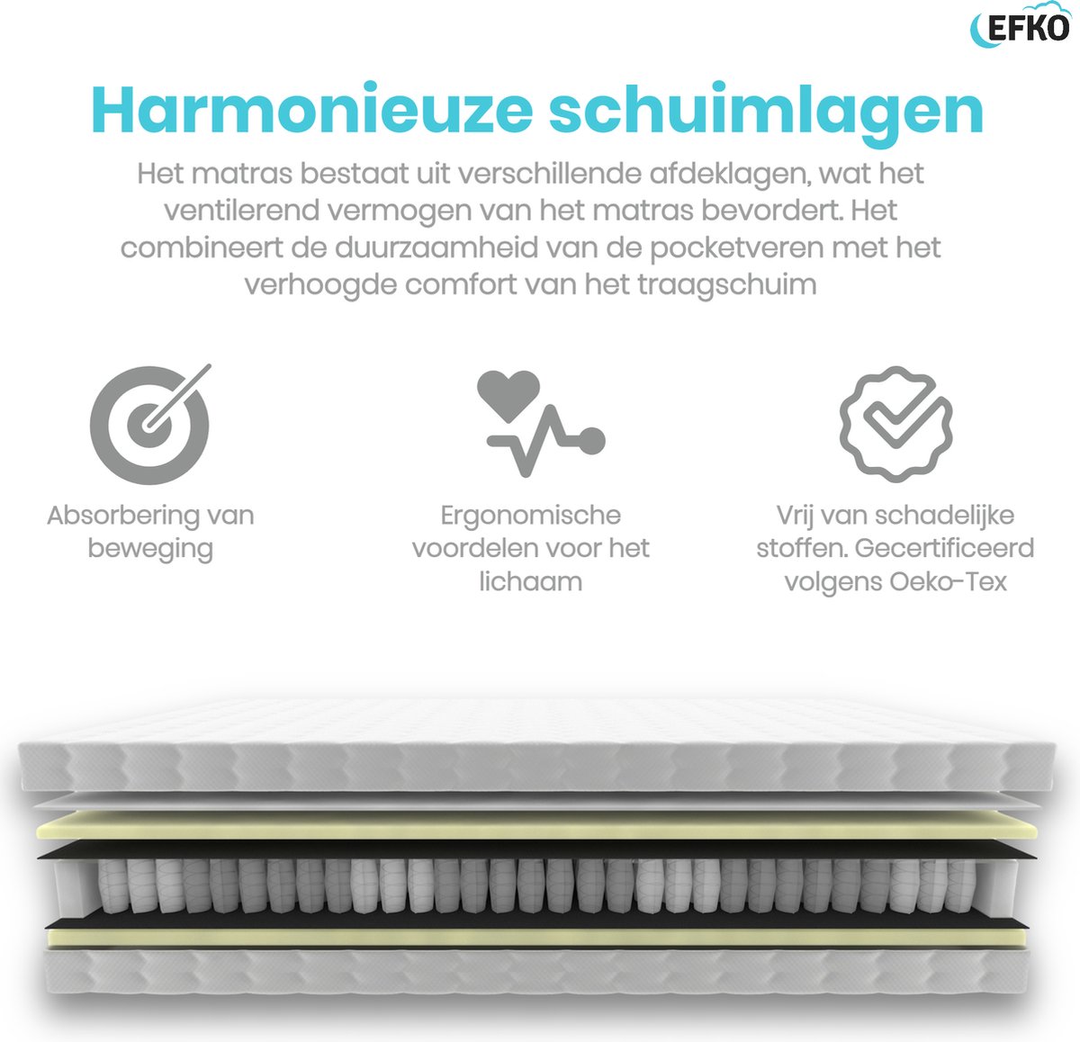 Traagschuim Pocketvering Matras 160x200 cm 24cm hoog - Luxe Matrashoes met rits - Wasbaar matrassen — afbeelding 7