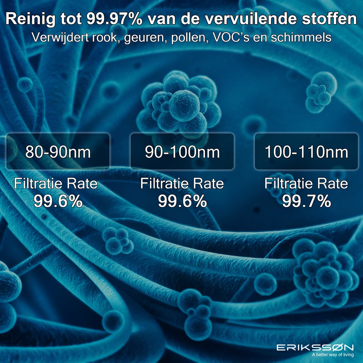 Erikssøn Luchtreiniger Prime - Wit - 70 m3/u - Vermindert Stof En Pollen - Met Hepa Filter - Air Purifier — afbeelding 3