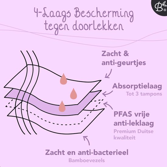 Protection 4 couches anti-fuites. Doux & anti-odeurs. Couche absorbante jusqu'à 3 tampons. Couche anti-fuite sans PFAS. Doux et antibactérien, fibres de bambou.